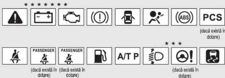 ******* ( DACă există în dotare ) PASSENGER PASSENGER A/T P (DACă există în dotare ) (DACă există în dotare ) (DACă există în dotare)