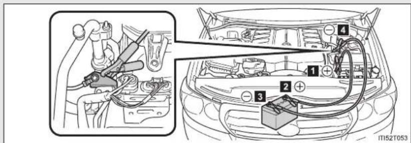 TOYOTA Land Cruiser 200 (2012) - 5-2. Proceduri de efectuat în cazul unei urgențe Dacă accumulatorul s-a descărcat - 1