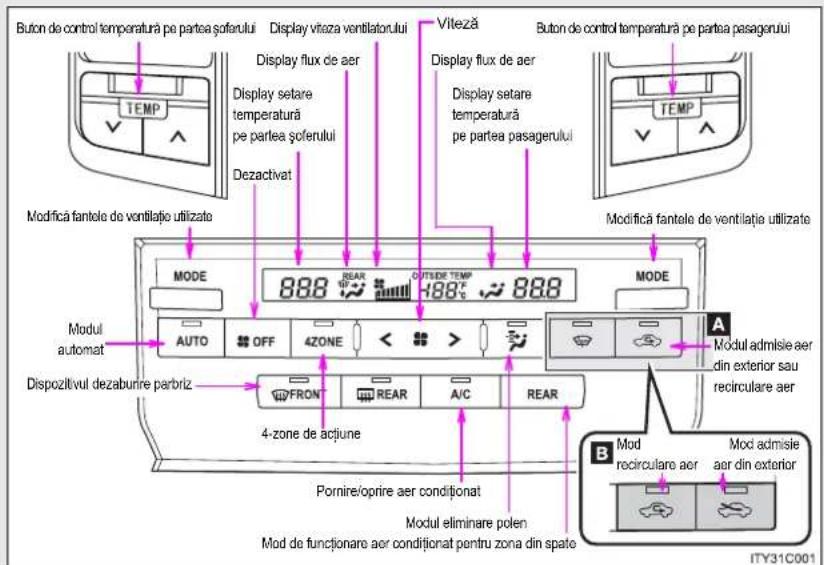 Buton de control temperatură pe partea șoferului Display viteză ventilatorului Viteză Display flux de aer Display setare temperatură pe partea șoferului Display flux de aer Display setare temperatură pe partea pasagerului MODifică fantele de ventilație utilizate MODE 888 REAR OUTSIDE TEMP 488°C 888 MODE MODul automat AUTO OFF 4ZONE < > Dispozitivul dezabunre parbriz FRONT REAR A/C REAR 4-zone de acțiune Pornire/oprire aer condiționat Modul eliminare polen Mod de funcționare aer condiționat pentru zona din spate Modul admisie aer din exterior sau recirculare aer Moduă decirculare aer Moda admisie aer din exterior ITY31C001