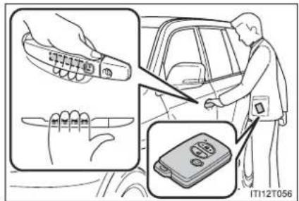 TOYOTA Land Cruiser 200 (2012) - Blocarea și deblocarea portierelor - 1