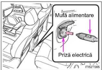 Mufă alimentare Priză electrică IT152T085