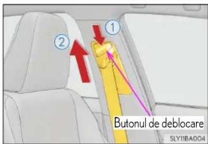 ① ② Butonul de deblocare SLY11BA004