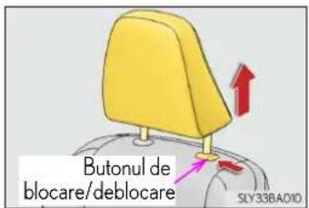 Butonul de blocare/deblocare SLY33BA010