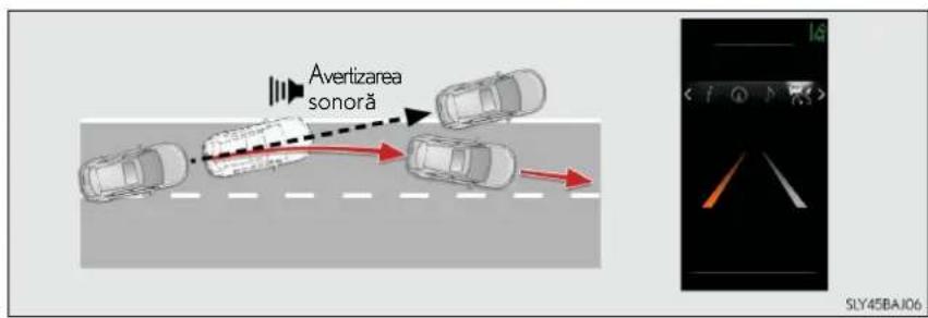 Avertizarea sonoră SLY45BA106