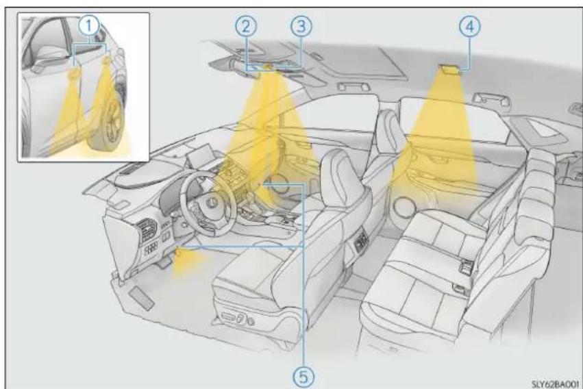 LEXUS NX 300h (2014) - Lista luminilor interioare - 1