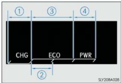 ① ③ ④ CHG ECO PWR ② SLY20BA028