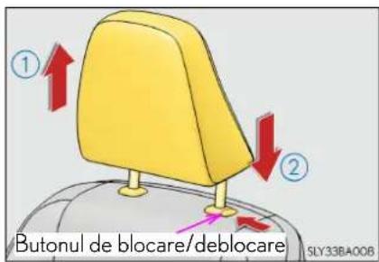 ① ② Butonul de blocare/deblocare SLY33BA00B
