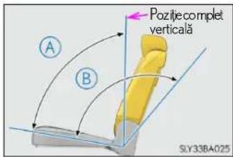 A B Pozile complet verticală SLY33BA025