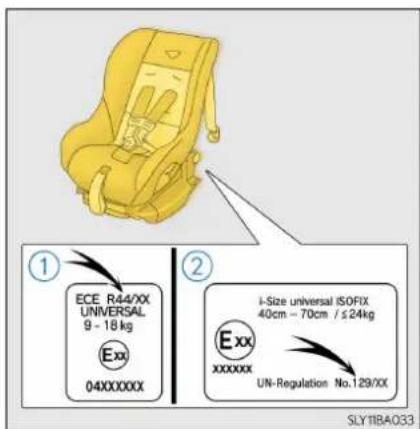 ① ECE R44/XX UNIVERSAL 9 - 18 kg Exx 04XXXXXXX ② i-Size universal ISOFIX 40cm - 70cm / ≤24kg Exx xxxxxxx UN-Regulation No.129/XX SLY11BA033