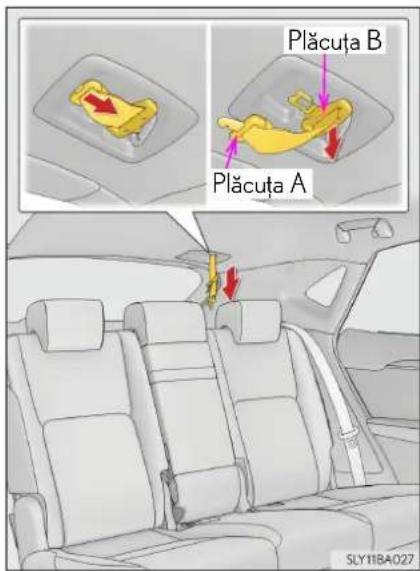 Plăcuța B Plăcuța A SLY11BA027