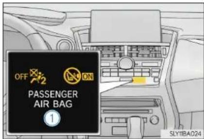 OFF PASSENGER AIR BAG ① SLY18A024