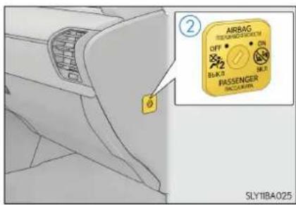 AIRBAG REFRIGED FOR CHINA OFF ON PASSenger PACCUMBER SLY11BA025