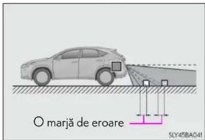 O marjă de eroare SLY45BA041