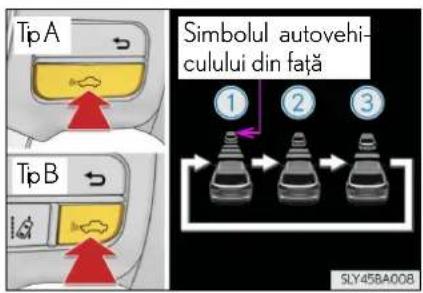 Tip A Tip B Simbolul autovehiculului din față ① ② ③ SLY456A008