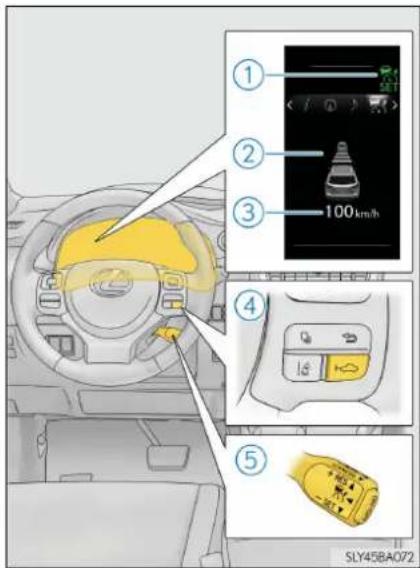LEXUS NX 300h (2014) - Prezentare generală a funcțiilor - 1