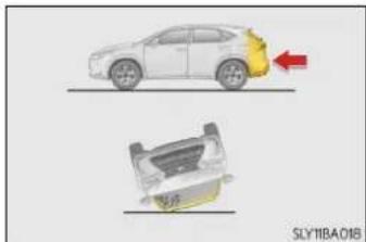 LEXUS NX 300h (2014) - Tipuri de coliziune care s-ar putea să nu declanșeze airbagul SRS (airbagurile SRS laterale și la nivelul capului) - 2