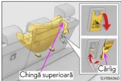 Chingă superioară Cârlig SLYTIBA060