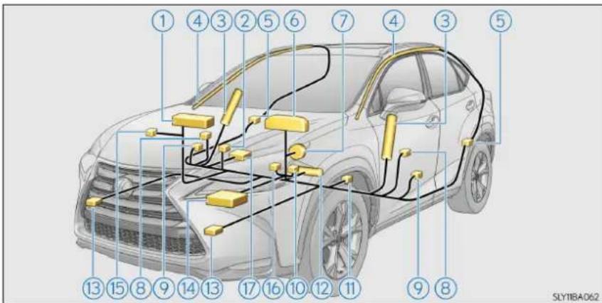 LEXUS NX 300h (2014) - Componentele sistemului airbag SRS - 1