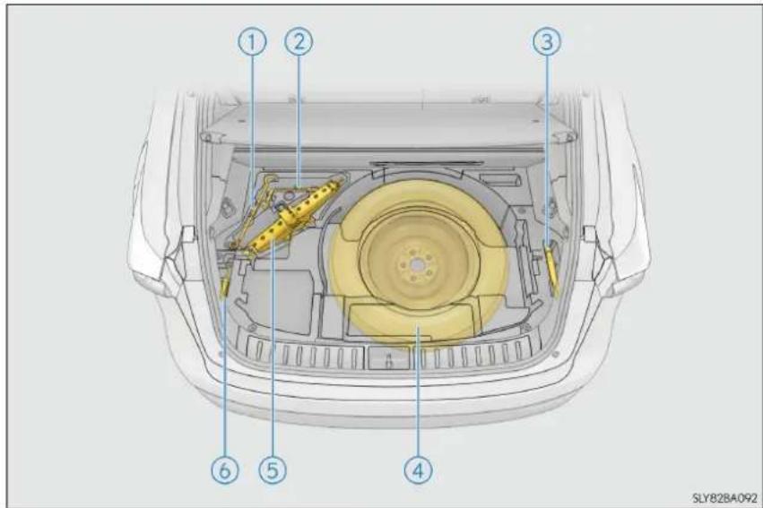 LEXUS NX 300h (2014) - Amplasarea roții de rezervă, cricului și sculelor - 1