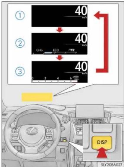 ① 40 km/h ② 40 km/h CHG ECO PWR ③ 40 km/h 0 2 4 6 +000 SLY20BA027