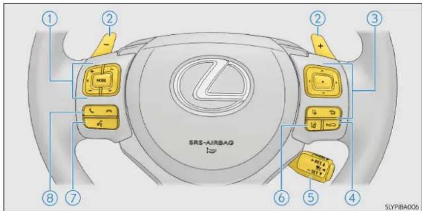 SRS-AIRBAG SLYPIBA006