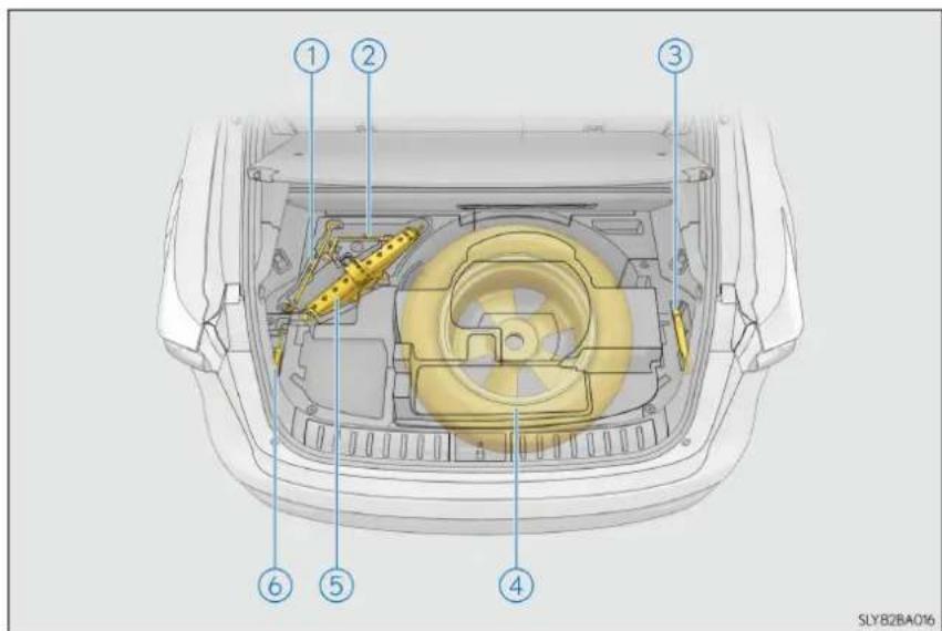 LEXUS NX 300h (2014) - Amplasarea roții de rezervă, cricului și sculelor - 2