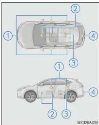LEXUS NX 300h (2014) - ■Amplasarea antenelor - 1