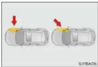LEXUS NX 300h (2014) - Tipuri de coliziune care s-ar putea să nu declanșeze airbagul SRS (airbagurile SRS laterale și la nivelul capului) - 1
