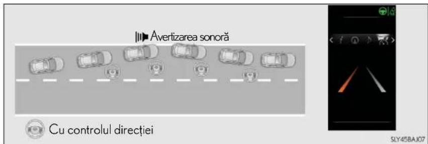 Avertizarea sonoră Cu controlul direcției SLY45BAJ07