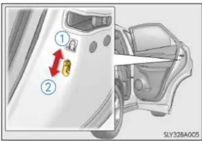 LEXUS NX 300h (2014) - Sistemul de blocare a portierelor din spate pentru siguranța copiilor - 1