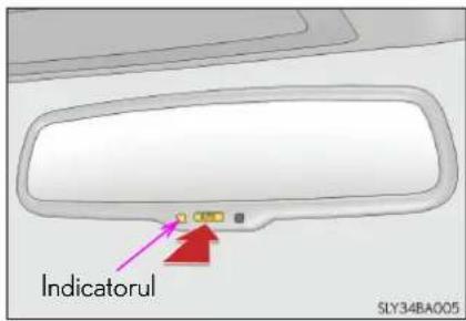 Indicatorul SLY34BA005