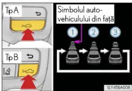TpA Simbolul auto- vehiculului din față TpB ① ② ③ SLY458A008