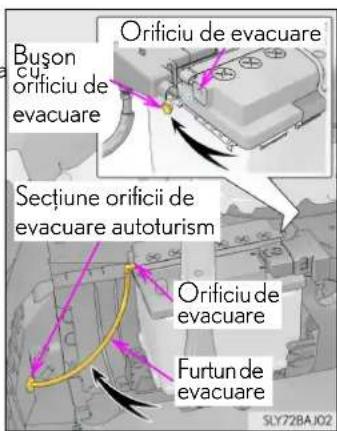 Orificiu de evacuare Buson cu, orificiu de evacuare Sectiune orificii de evacuare autoturism Orificiu de evacuare Furtun de evacuare SLY72BAJ02