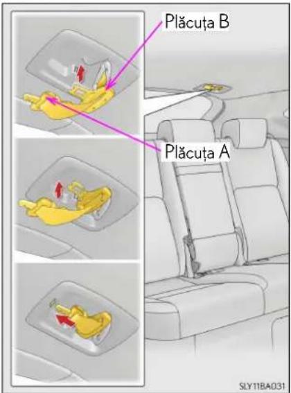 Plăcuța B Plăcuța A SLY11BA031
