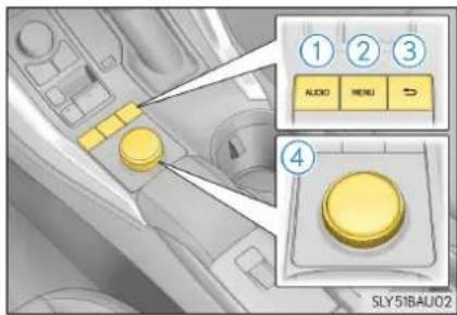 1 2 3 AUDIO MENU 4 SLY51BAU02