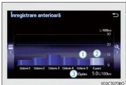 LEXUS NX 300h (2014) - Inregistrarea anterioară - 2