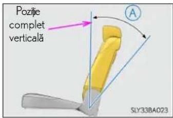 Poztje complet verticală SLY33BA023