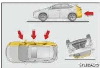 LEXUS NX 300h (2014) - Tipuri de impact care s-ar putea să nu declanșeze airbagurile SRS (airbagurile frontale) - 1