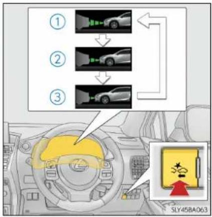 LEXUS NX 300h (2014) - Modificarea sistemului de siguranță pre-coliziune - 2