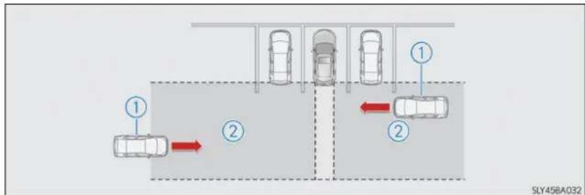 LEXUS NX 300h (2014) - Funcția Rear Crossing Traffic Alert (alertă trafic din spate) (dacă există în dotare) - 1
