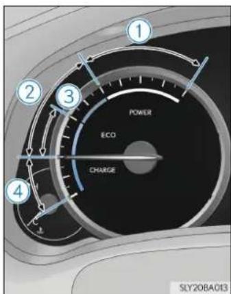 ① ② ③ POWER ECO CHARGE ④ SLY20BA013