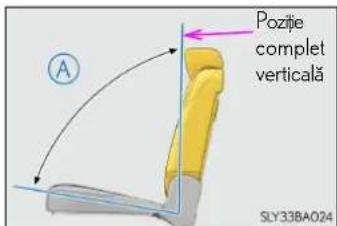 Pozfje complet verticală SLY33BA024
