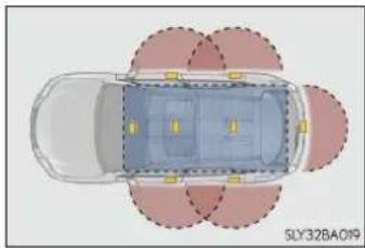 LEXUS NX 300h (2014) - Aria de acoperire (zonele în care poate fi detectată cheia electronică) - 3