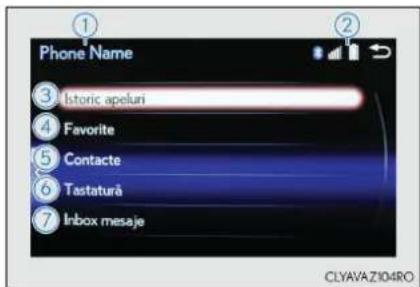 Phone Name ③ Istoric apeluri ④ Favorite ⑤ Contacte ⑥ Tastatura ⑦ Inbox mesaje