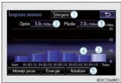 Inregistrare anterioara Stergere 1 Optim 5.0L/100km² Medie 7.0L/100km² Start 01/01/13 01/01/13 01/01/13 01/01/13 01/01/13 01/01/13 Today Informați parcurs Energie Actualizare 5 IID2CT068RO