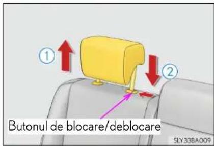 ① Butonul de blocare/deblocare ② SLY33BA009