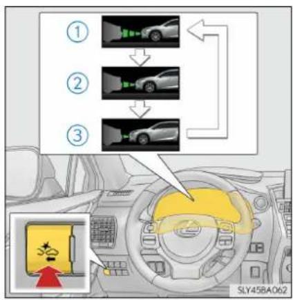 LEXUS NX 300h (2014) - Modificarea sistemului de siguranță pre-coliziune - 1