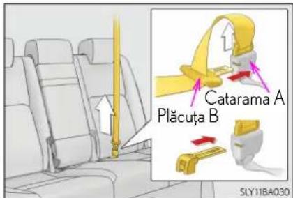 Catarama A Plăcuța B SLY11BA030
