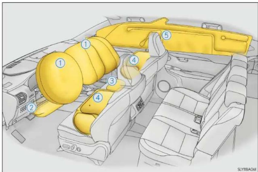 LEXUS NX 300h (2014) - Airbagurile SRS - 1