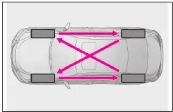 LEXUS ES 200 (2022) - Rotațiaanvelopelorpentruuzură uniformă - 1
